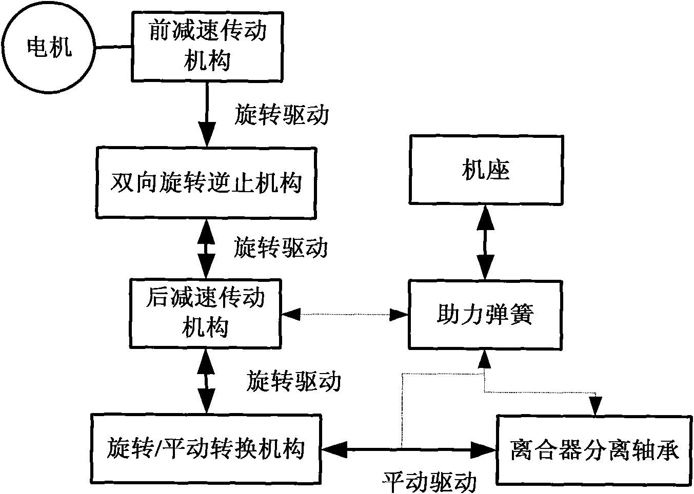 Clutch electric control mechanism for vehicle