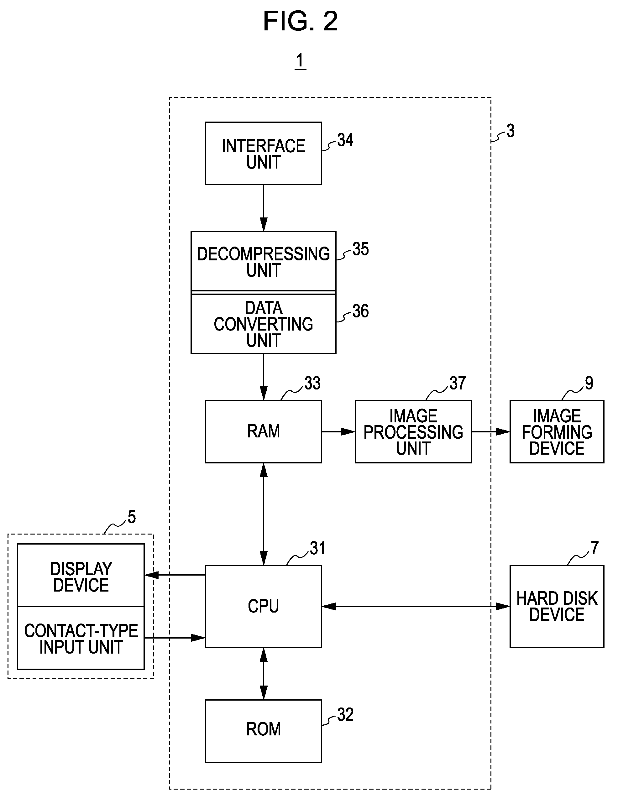 Setup-screen display controlling apparatus, server apparatus, image processing system, printing apparatus, image pickup apparatus, display apparatus, setup-screen display controlling method, program, and data structure