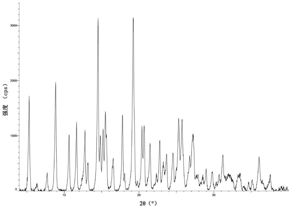 Novel crystal form of 2-aminopyridine derivative and preparation method thereof