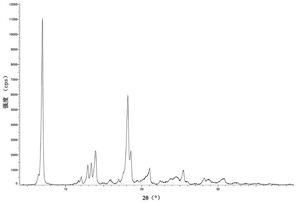 Novel crystal form of 2-aminopyridine derivative and preparation method thereof