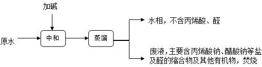 Treatment method of acrylic acid wastewater