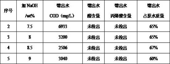 Treatment method of acrylic acid wastewater