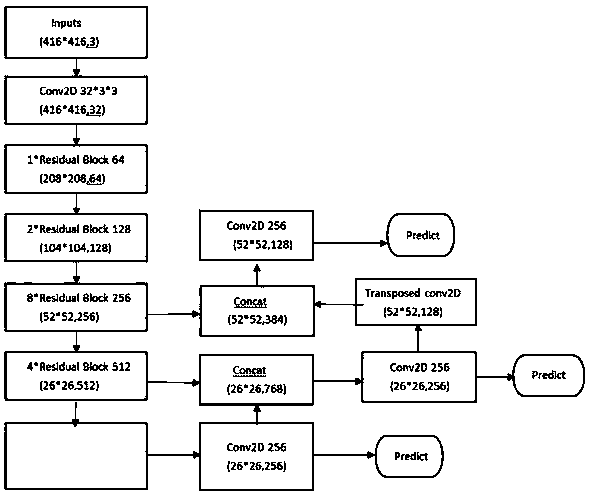 A vehicle detection method based on deep learning