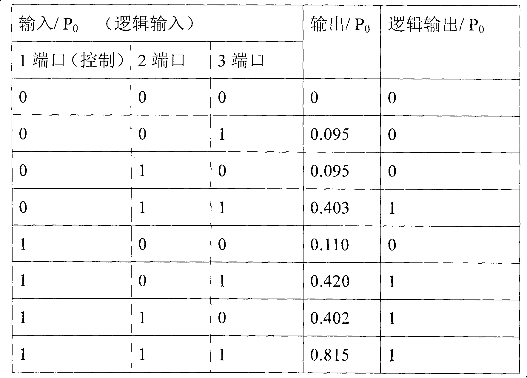 Two-dimensional photonic crystal controllable ''AND/OR'' logic gate