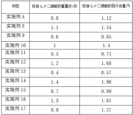 Additive for milk goat fodder and preparation method thereof