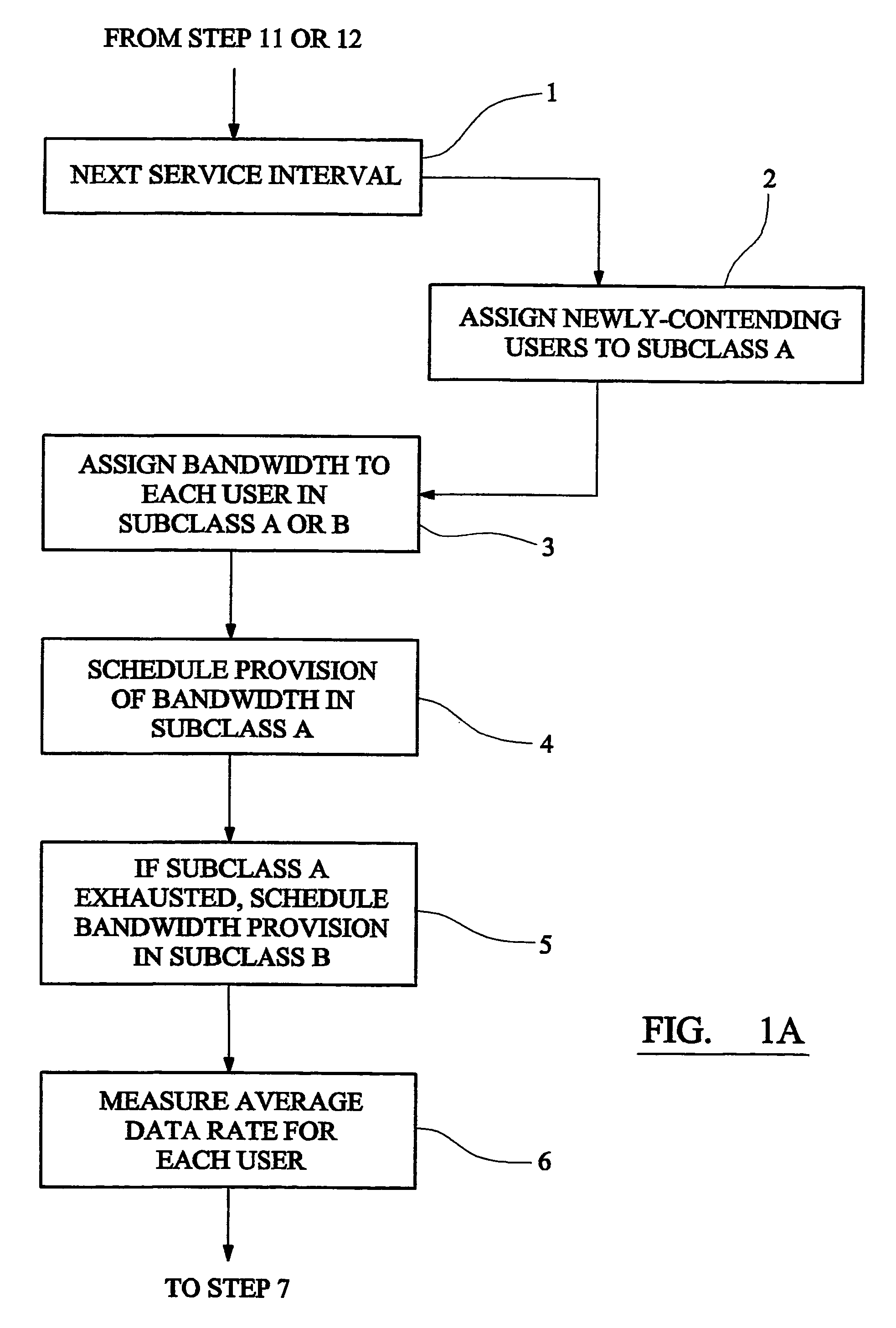 Method and apparatus for providing communications bandwidth to users having a committed data rate based on priority assignment