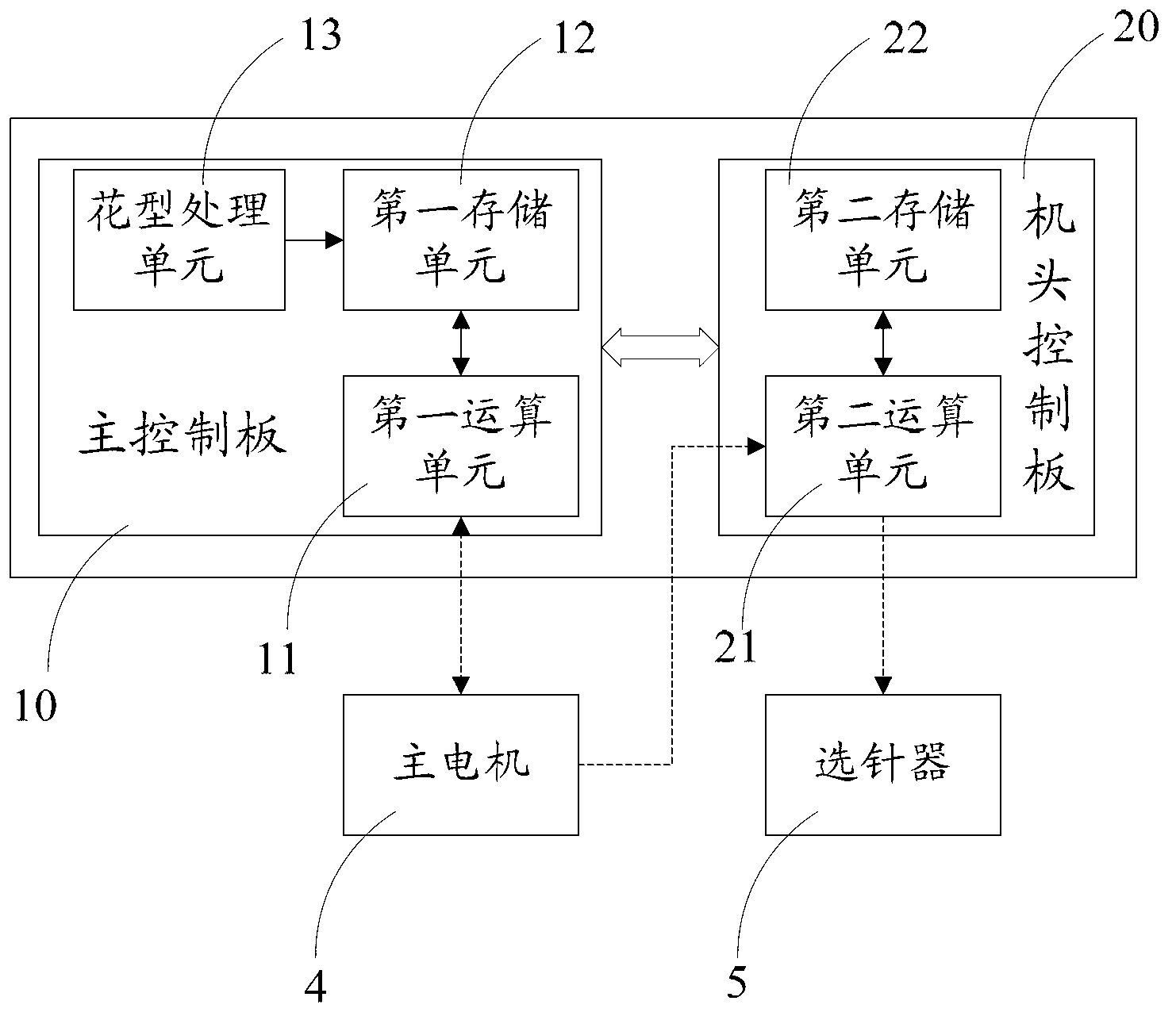 Computerized flat knitting machine needle selection control system and method