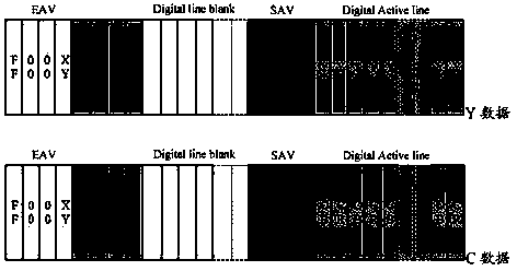 Demultiplex device and method adopting HD (high definition) video channel to transmit SD (standard definition) videos