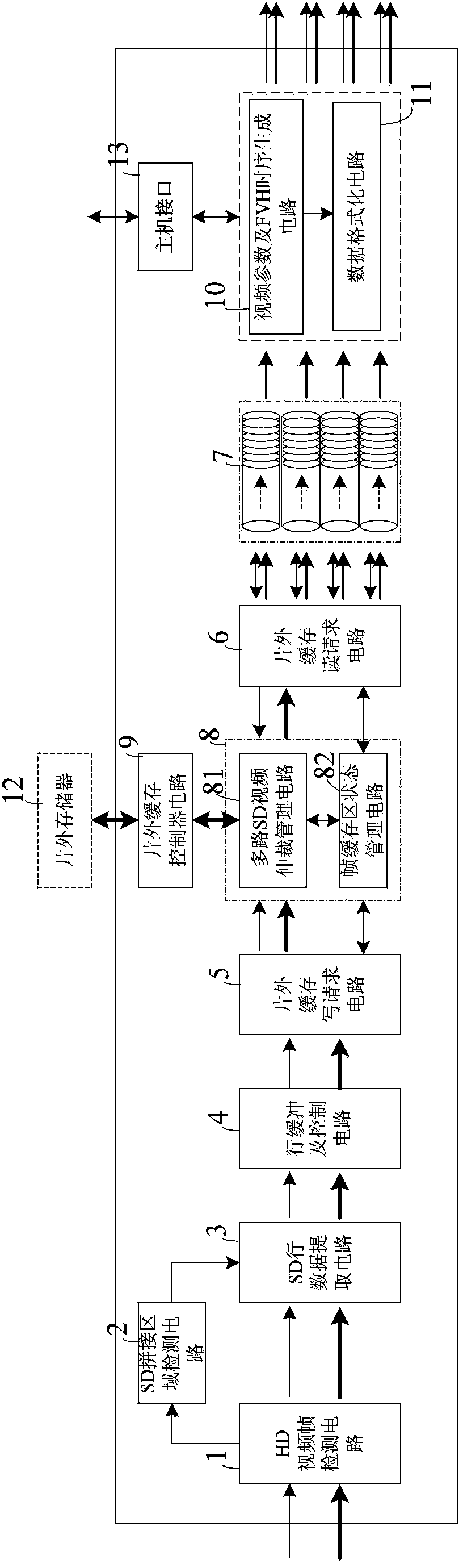 Demultiplex device and method adopting HD (high definition) video channel to transmit SD (standard definition) videos