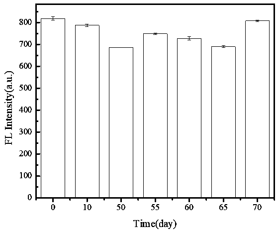 Preparation method of water-soluble fluorescent silicon quantum dot and application thereof in selective detection of p-nitrophenol