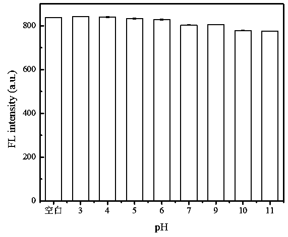 Preparation method of water-soluble fluorescent silicon quantum dot and application thereof in selective detection of p-nitrophenol