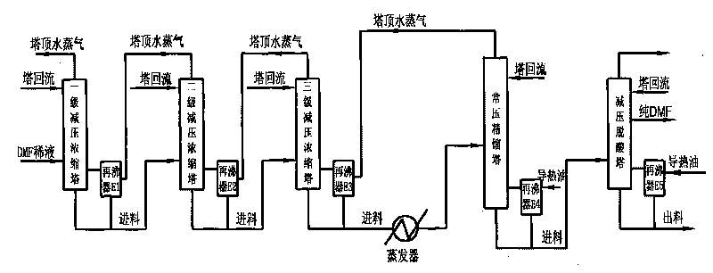 Four-effect rectification system for synthesizing leather dimethyl formamide solution by wet method and recovery method