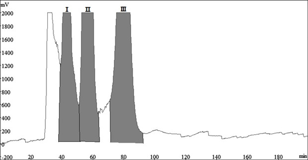 Method for separating and purifying flavonoid compounds in polygonum multiflorum leaf ethyl acetate phase through high-speed counter-current chromatography