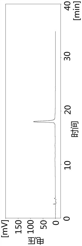 Method for separating and purifying flavonoid compounds in polygonum multiflorum leaf ethyl acetate phase through high-speed counter-current chromatography