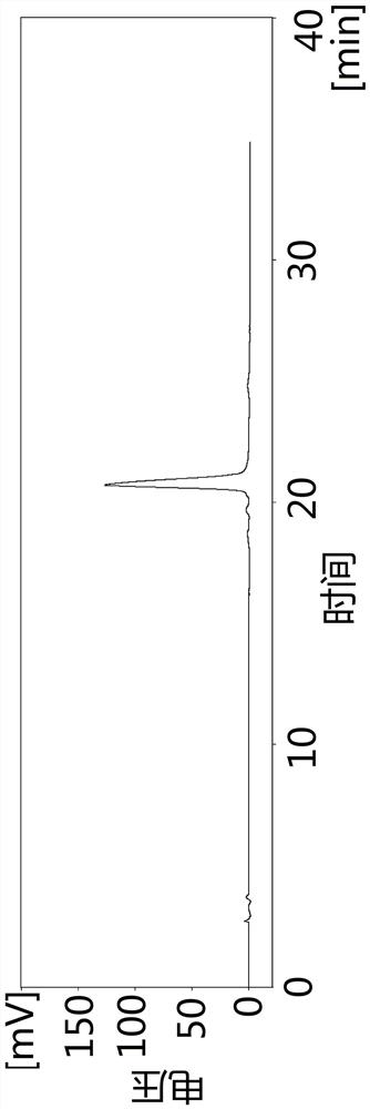 Method for separating and purifying flavonoid compounds in polygonum multiflorum leaf ethyl acetate phase through high-speed counter-current chromatography