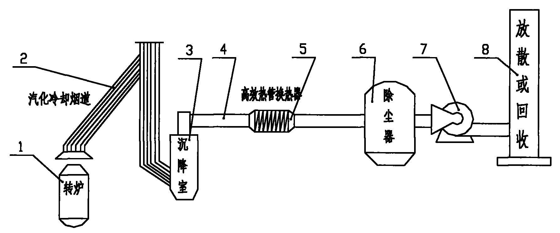 Device and method for removing dust from converter smoke by dry method and recycling waste heat