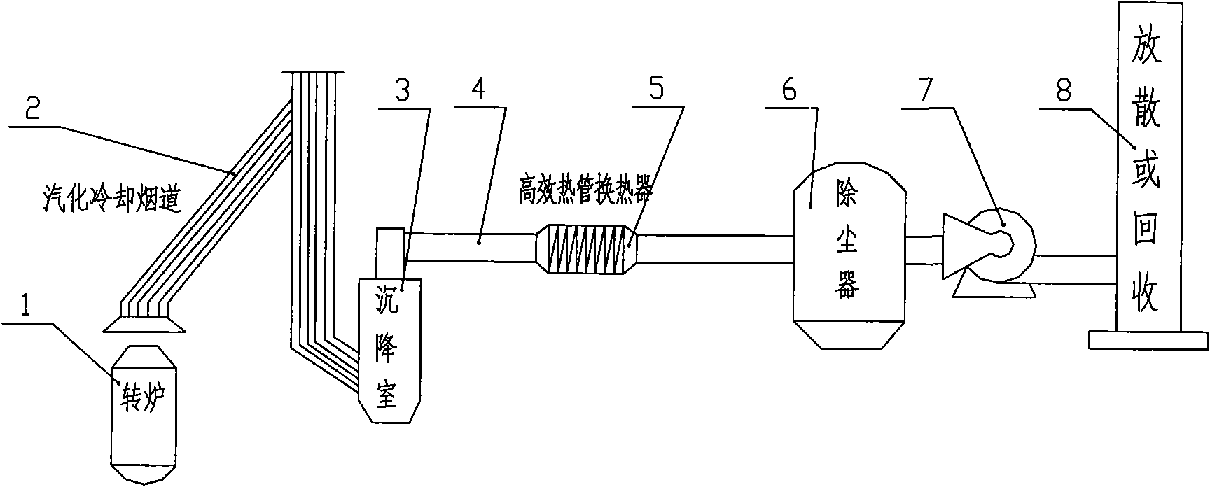 Device and method for removing dust from converter smoke by dry method and recycling waste heat