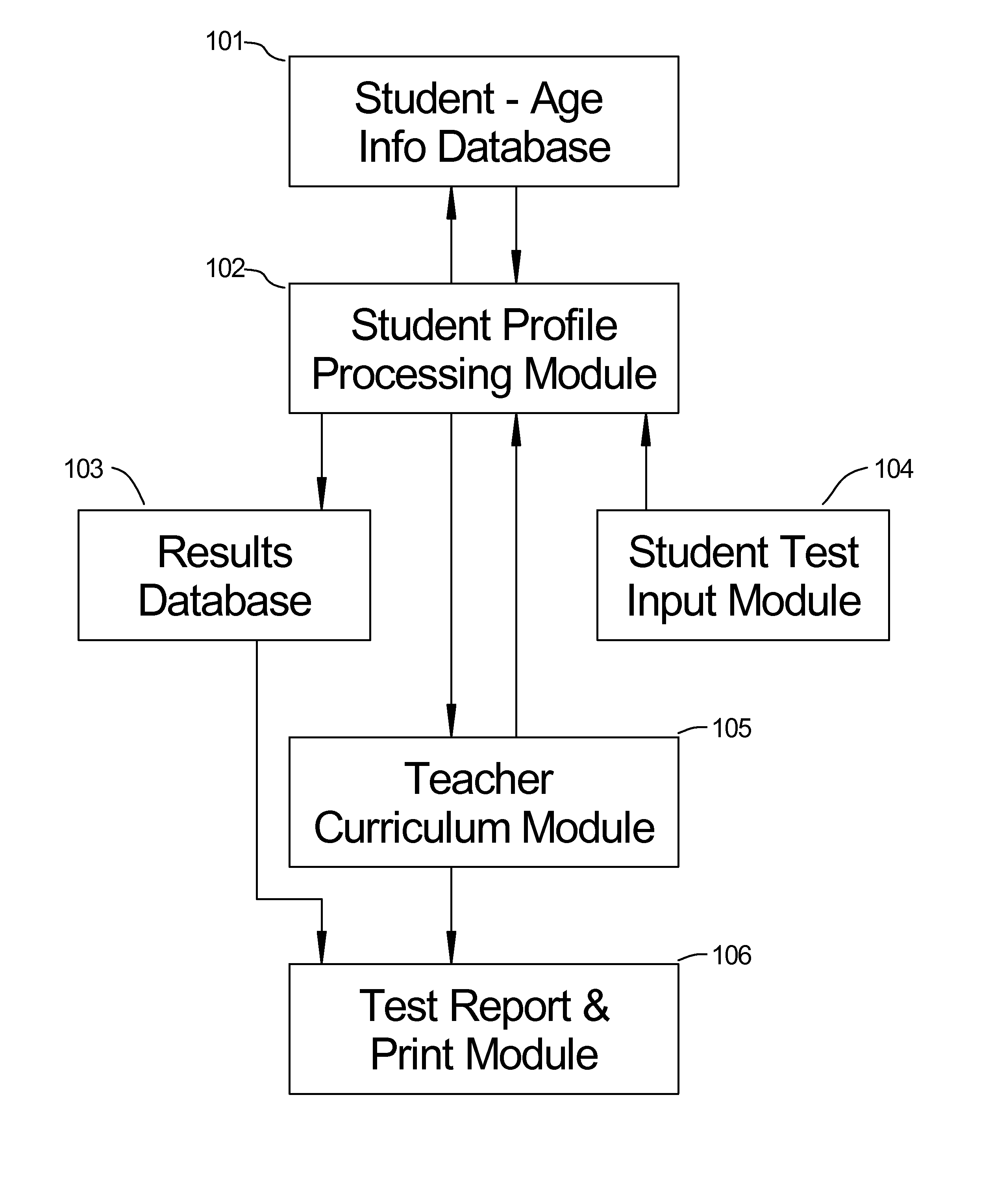 Student profile grading system