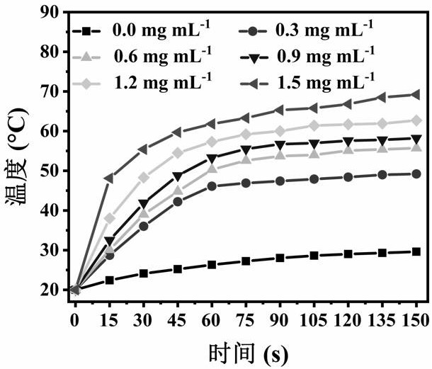 Preparation method and application of a photothermal conversion hydrogel