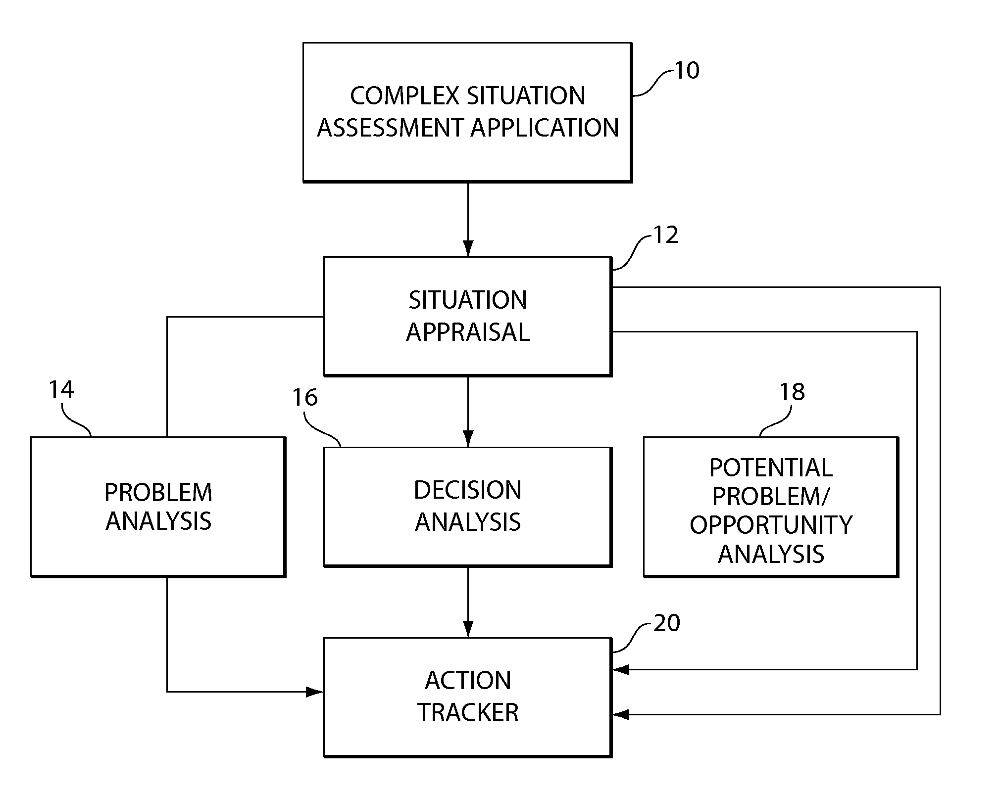 Method and apparatus for problem solving, decision making and storing, analyzing, and retrieving enterprisewide knowledge and conclusive data