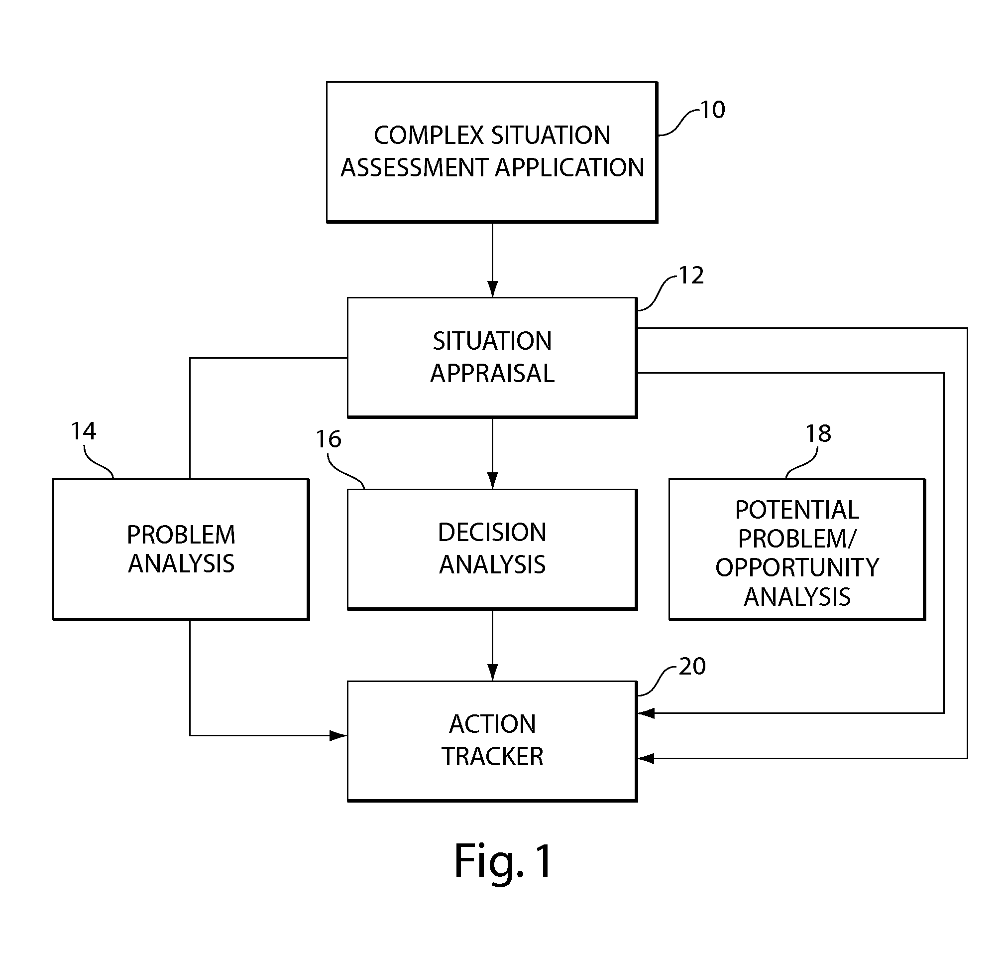 Method and apparatus for problem solving, decision making and storing, analyzing, and retrieving enterprisewide knowledge and conclusive data