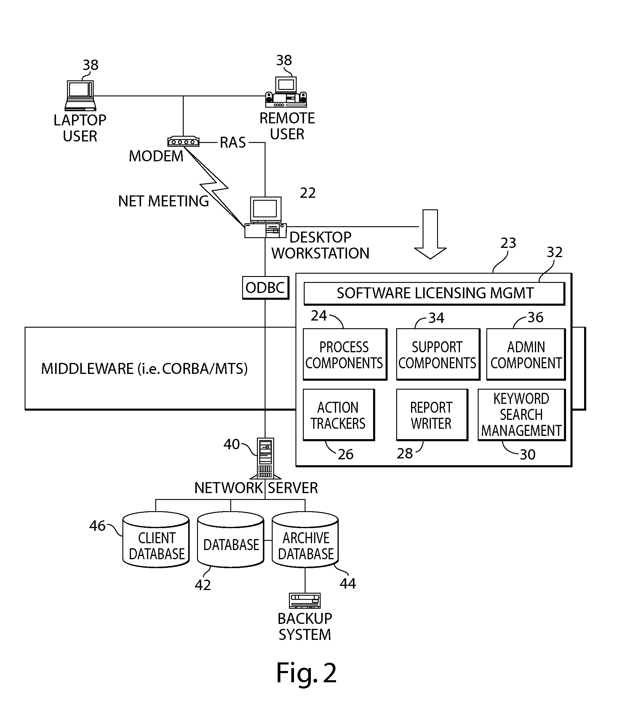 Method and apparatus for problem solving, decision making and storing, analyzing, and retrieving enterprisewide knowledge and conclusive data