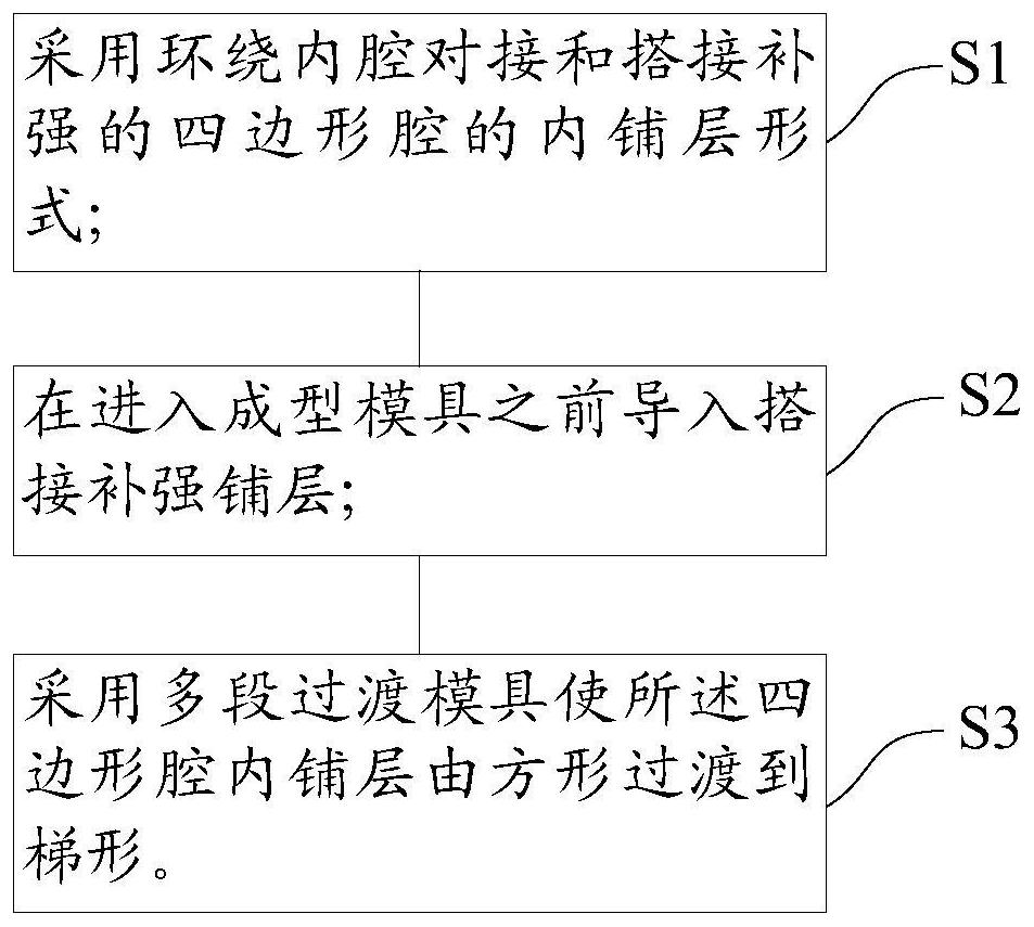 Composite material car body, composite material layup structure and layup method