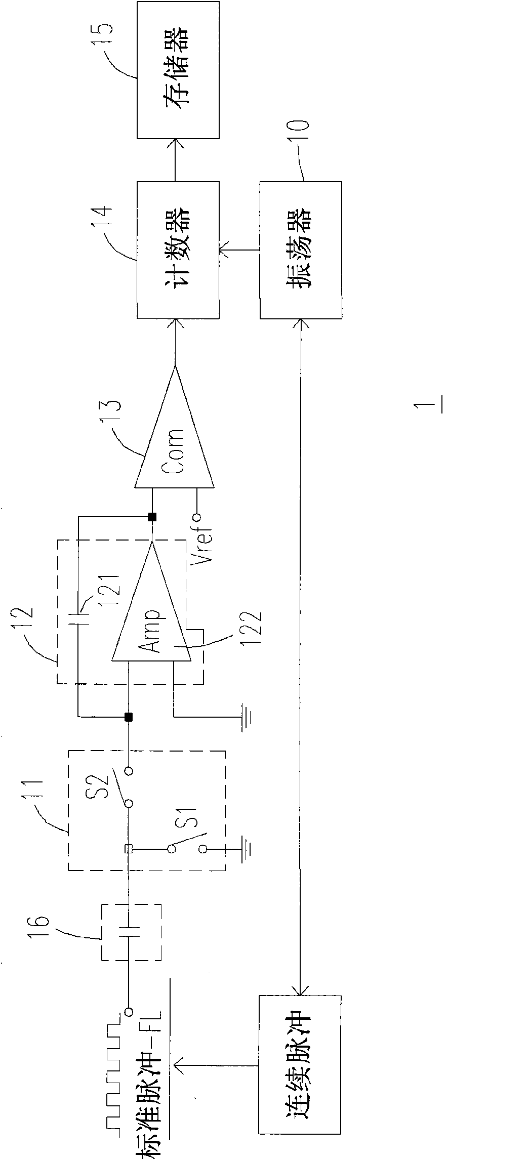 Device and method for sensing touch panel