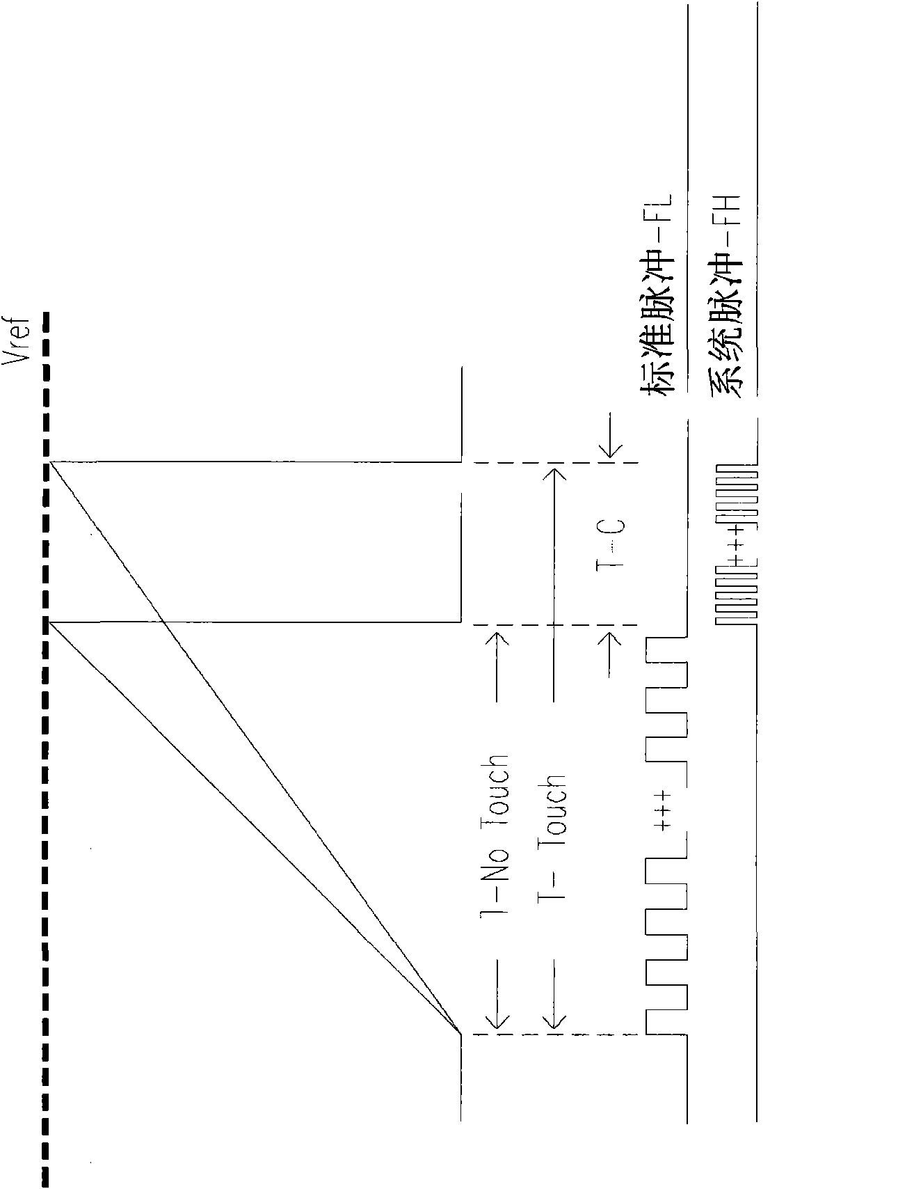 Device and method for sensing touch panel