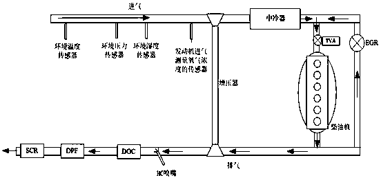 Method and system for controlling DPF regeneration and engine