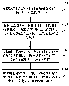 Method and system for controlling DPF regeneration and engine