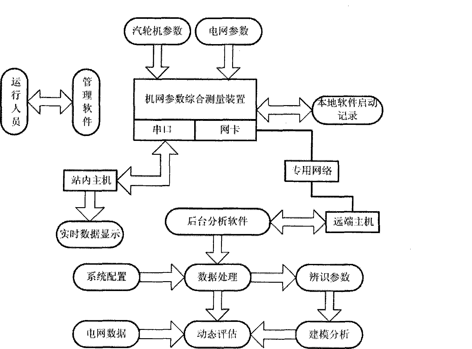 Machine-net dynamic safety system and method based on actual measurement