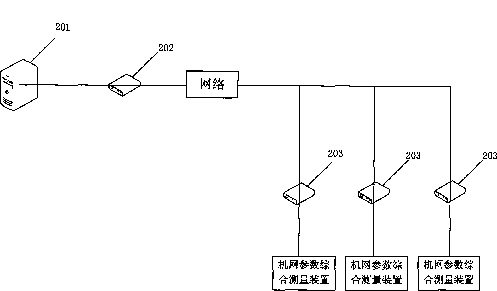 Machine-net dynamic safety system and method based on actual measurement