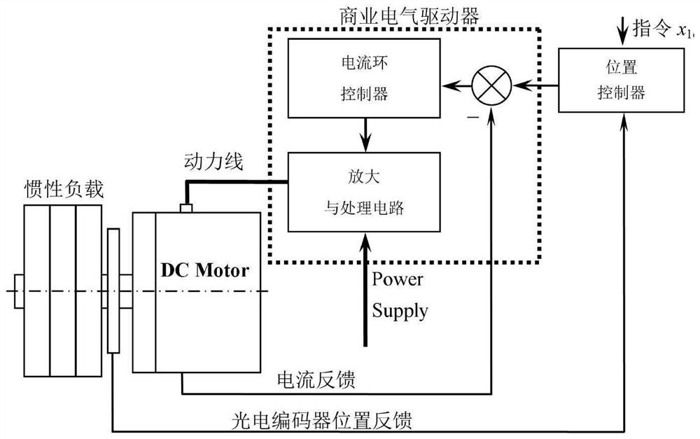 Robust Integral Based Multilayer Neural Network Motor System Control Method