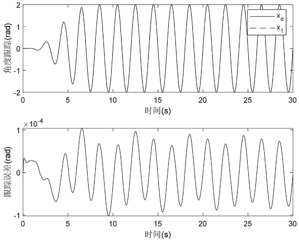 Robust Integral Based Multilayer Neural Network Motor System Control Method