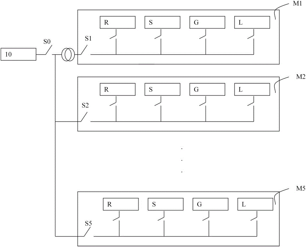 Multi-microgrid power supply system and control method