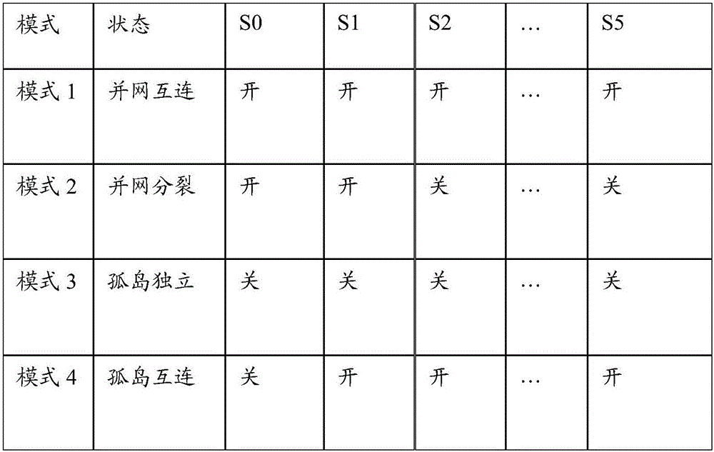 Multi-microgrid power supply system and control method