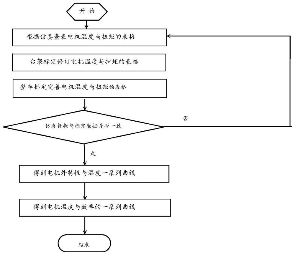 Motor control method, system and vehicle