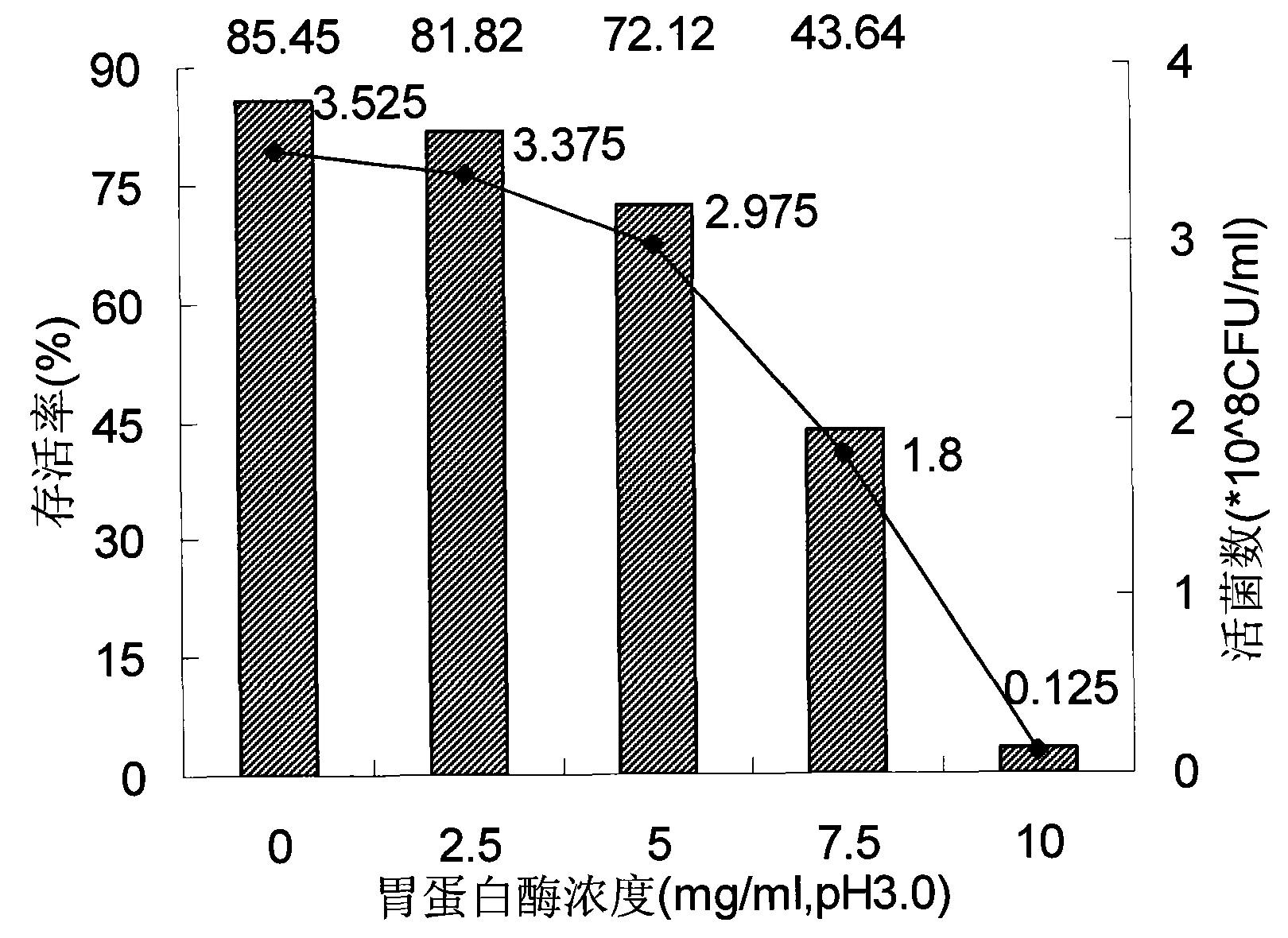 New strain of bifidobacterium and fermentative preparation method and application thereof