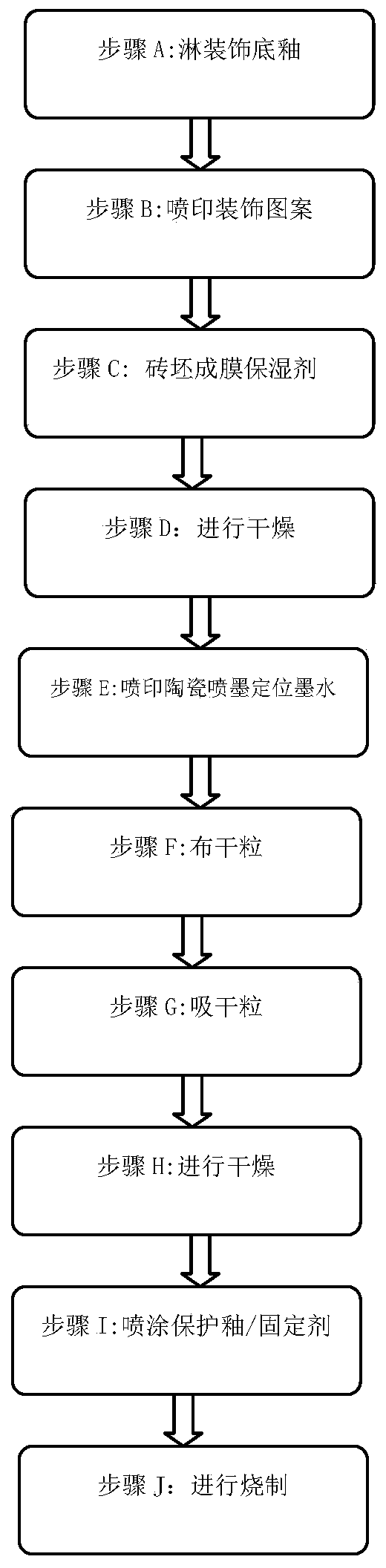 Green brick film-forming moisturizing agent, ink-jet printing ink, decorative glue and preparation methods of green brick film-forming moisturizing agent and ink-jet printing ink