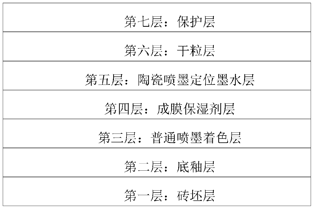 Green brick film-forming moisturizing agent, ink-jet printing ink, decorative glue and preparation methods of green brick film-forming moisturizing agent and ink-jet printing ink