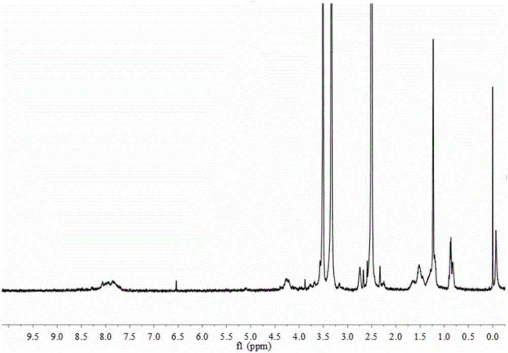 Cross-linked mitochondrial targeting doxorubicin liposome and preparation method thereof