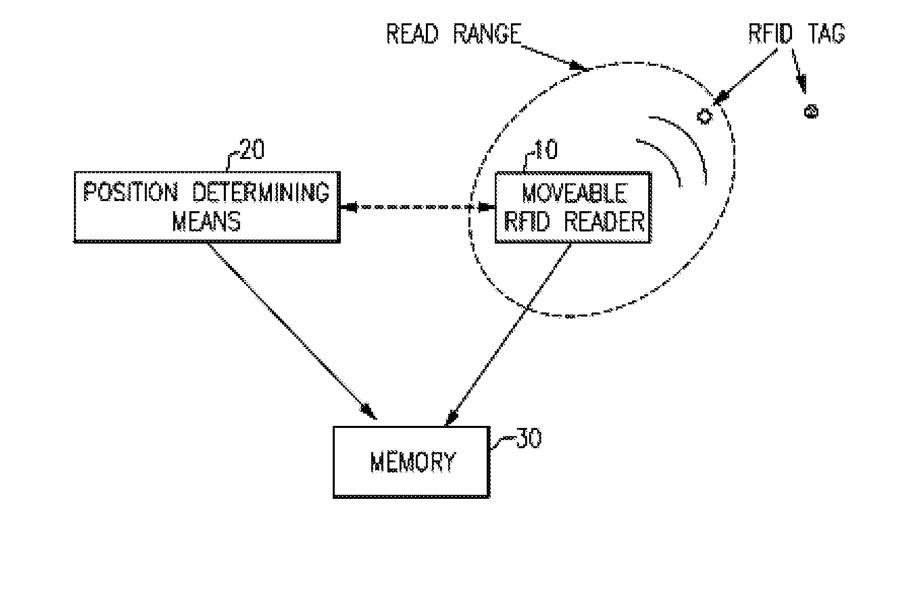 Detecting the position of an RFID attached asset