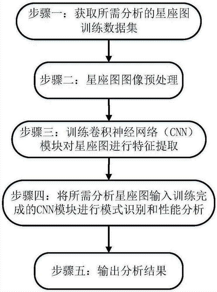 Deep learning intelligent constellation diagram analysis method based on convolutional neural network