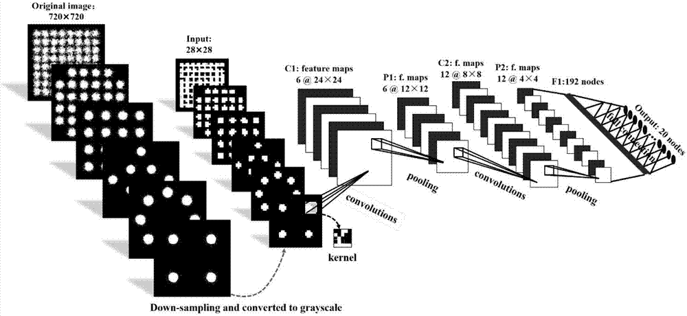 Deep learning intelligent constellation diagram analysis method based on convolutional neural network