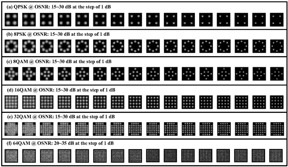 Deep learning intelligent constellation diagram analysis method based on convolutional neural network