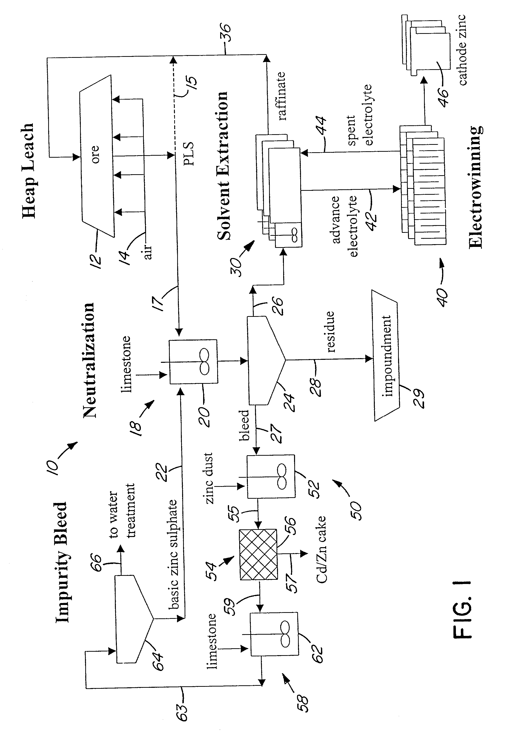 Heap bioleaching process for the extraction of zinc