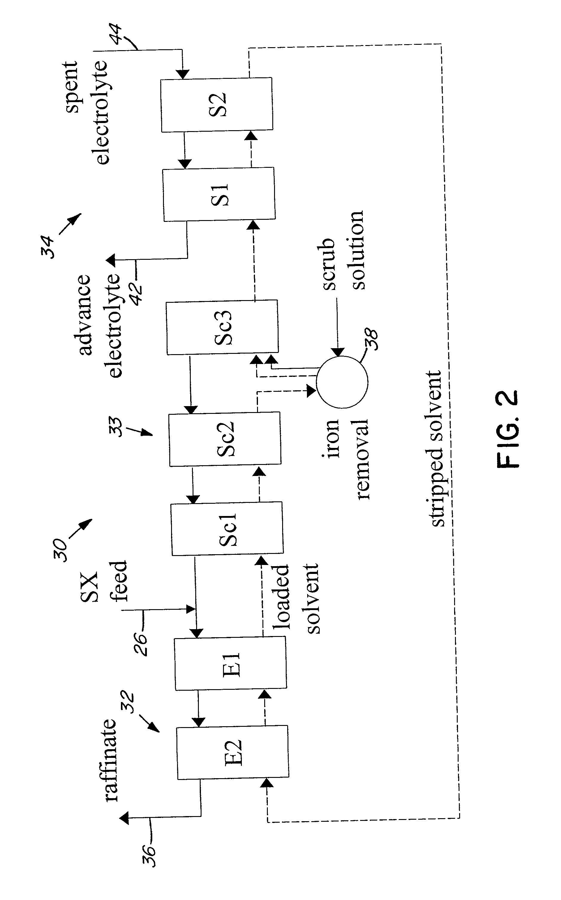 Heap bioleaching process for the extraction of zinc