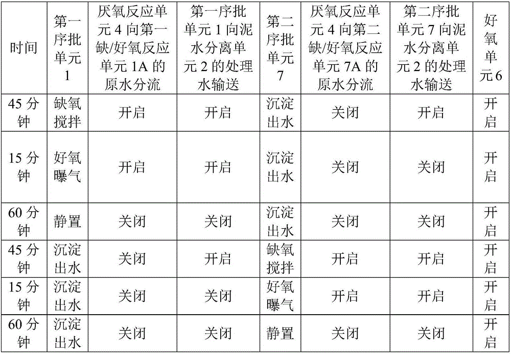 Multi-unit modified sequencing batch reactor and application thereof