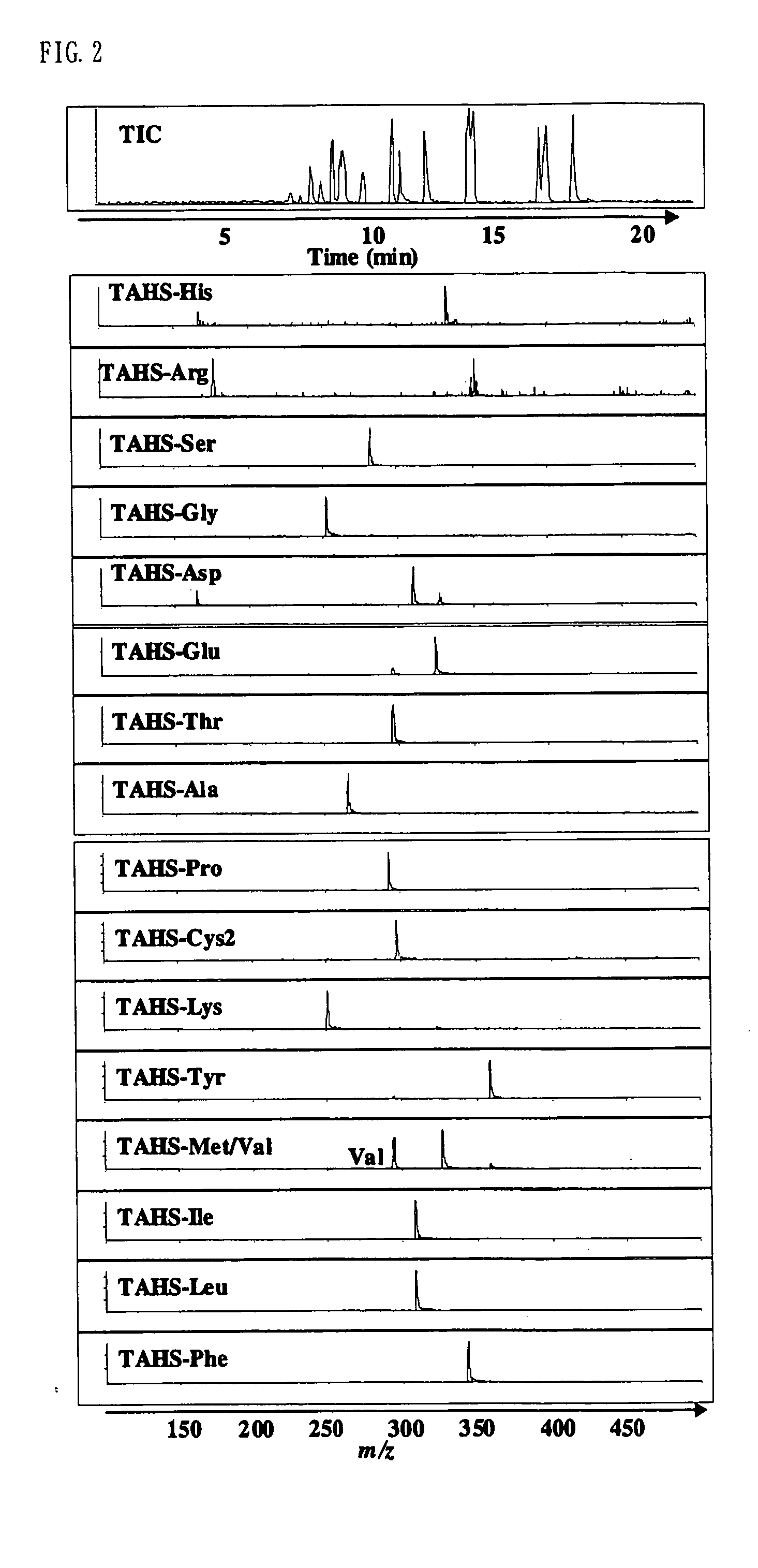 Method for analysis of compounds with amino group and analytical reagent therefor